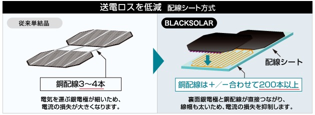 送電ロスを低減