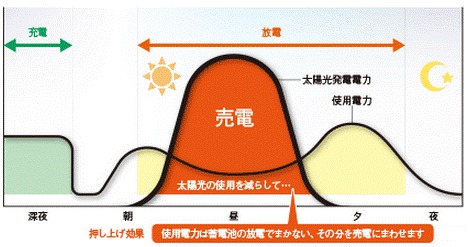 効果説明１