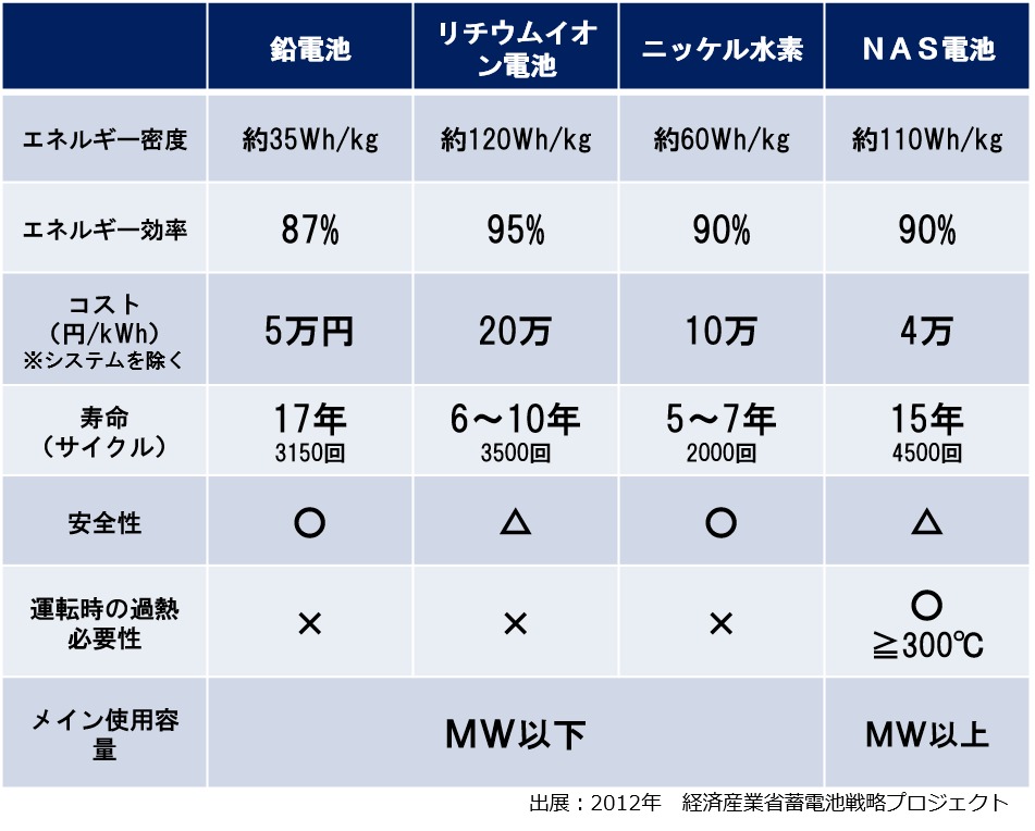 素材別比較表