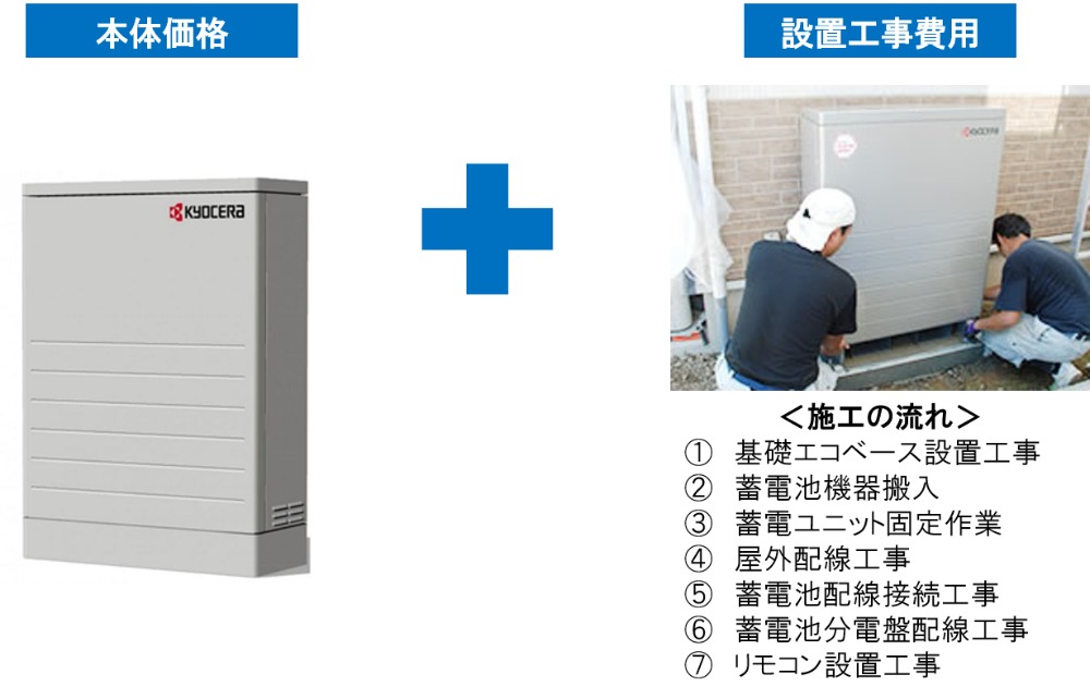 導入にかかる費用のイメージ