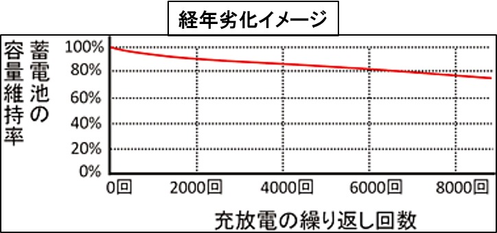 経年劣化イメージ