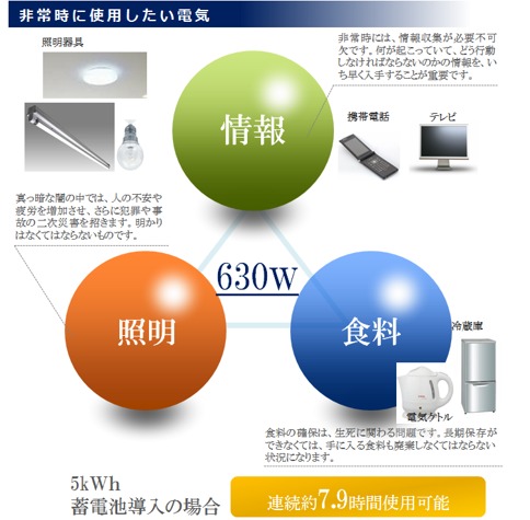 非常時に使用したい電気