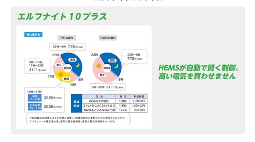 エルフナイト10プラスの説明図