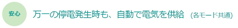 万一の停電発生時も、自動で電気を供給（各モード共通）