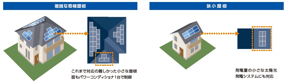 EIBS7 ハイブリット蓄電システムEIBIS7 | 家庭用製品 | 蓄電池